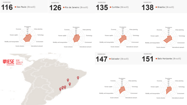 Capa Smart Cities 2018: Veja qual posição as cidades brasileiras ocupam